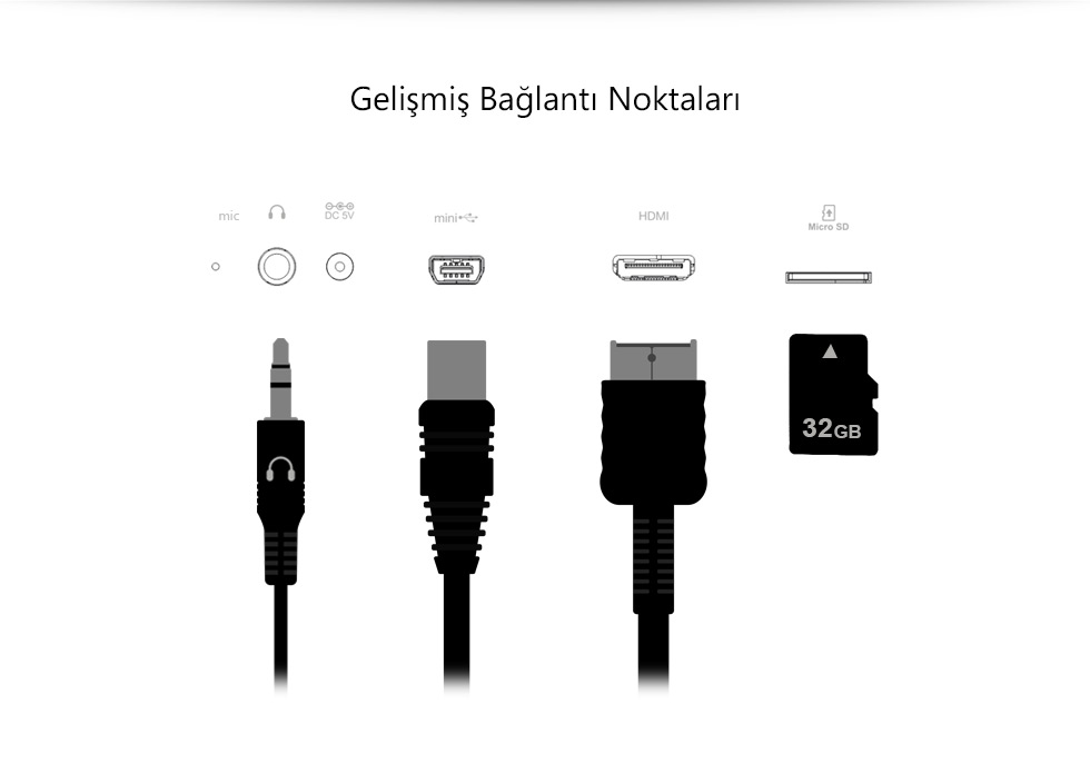 (GPS) Business Tab 7.0-Gelişmiş Bağlantı Noktaları