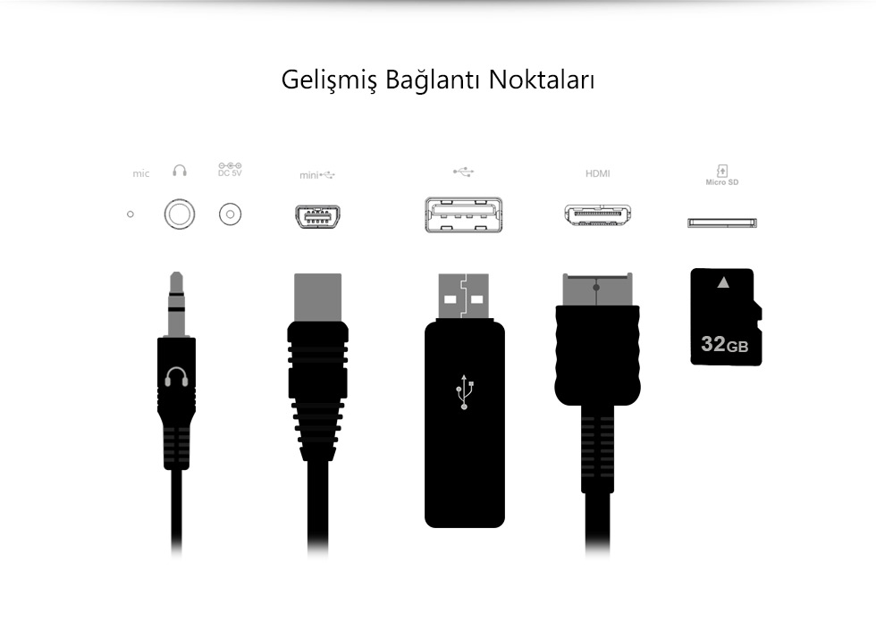 Business II Tab 7.0-Gelişmiş Bağlantı Noktaları