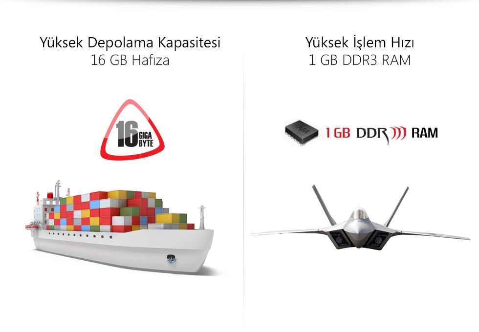 Aristo Tab 9.7-Yüksek Depolama Kapasitesi Yüksek İşlem Hızı