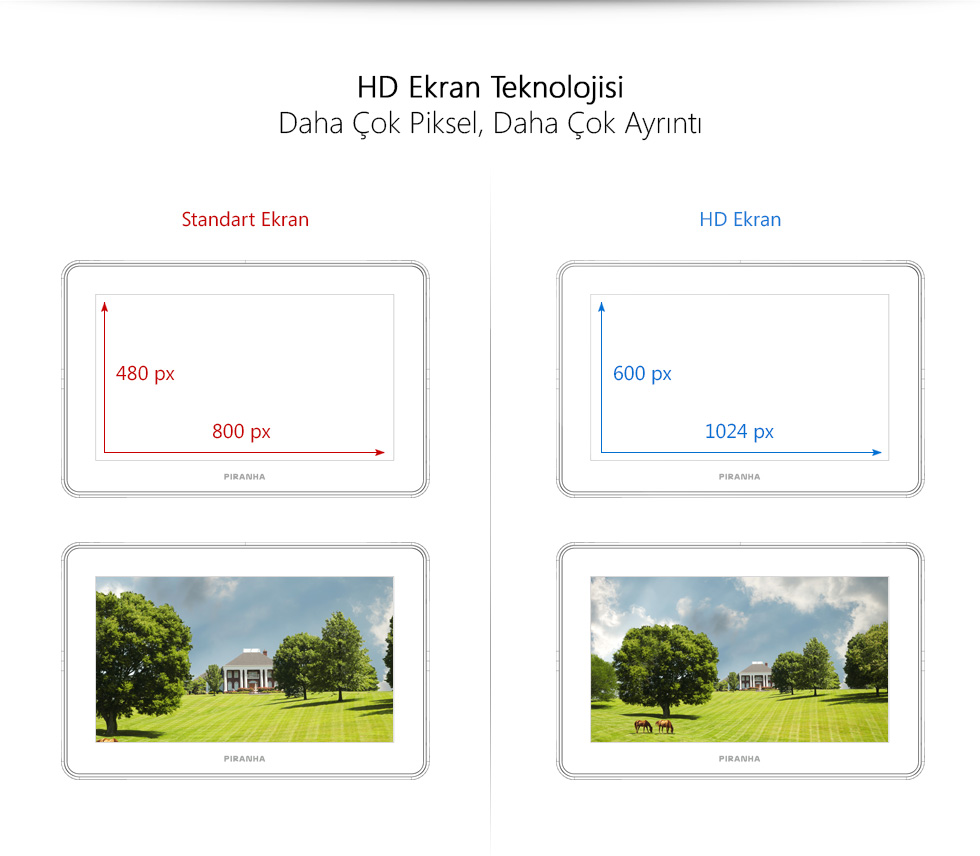 Aristo II Tab 7.0-HD Ekran Teknolojisi
