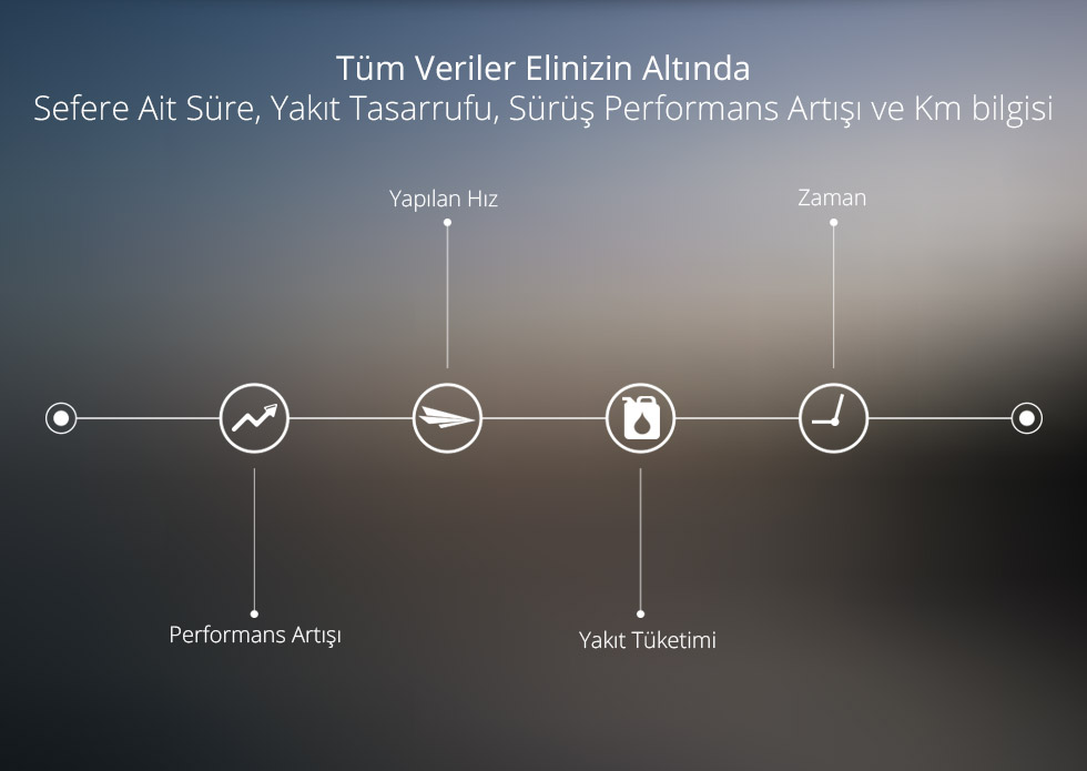 Ats-911 - Tüm Veriler Elinizin Altında