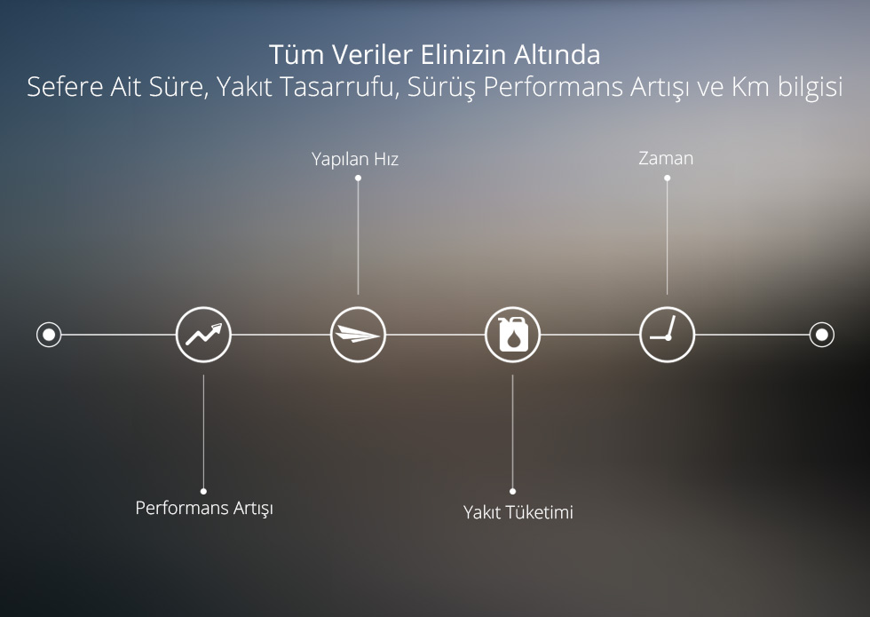 Ats-811 - Tüm Veriler Elinizin Altında 